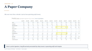 CASE STUDY · 07
A Paper Company
P&L over more than a decade. Look at how operating profit moves.
Classic cyclical signature: long flat periods punctuated by sharp moves in operating profit and margins.
Buy The Trough, Sell The Boom · Jiten Parmar · Aurum Capital 31
 