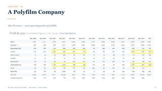 CASE STUDY · 08
A Polyfilm Company
P&L (₹ Crores) — track operating profit and OPM%.
Buy The Trough, Sell The Boom · Jiten Parmar · Aurum Capital 33
 