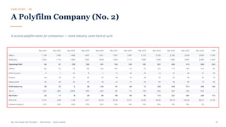 CASE STUDY · 09
A Polyfilm Company (No. 2)
A second polyfilm name for comparison — same industry, same kind of cycle.
Buy The Trough, Sell The Boom · Jiten Parmar · Aurum Capital 35
 