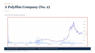 CASE STUDY · 09
A Polyfilm Company (No. 2)
Stock chart with margin annotations.
Margin path: OPM 6% → 12% → 19%. Same pattern — different starting point on the cycle.
Buy The Trough, Sell The Boom · Jiten Parmar · Aurum Capital 36
 