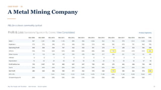CASE STUDY · 10
A Metal Mining Company
P&L for a classic commodity cyclical.
Buy The Trough, Sell The Boom · Jiten Parmar · Aurum Capital 37
 