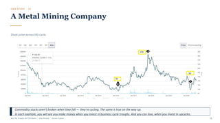 CASE STUDY · 10
A Metal Mining Company
Stock price across the cycle.
Commodity stocks aren't broken when they fall — they're cycling. The same is true on the way up.
In each example, you will see you make money when you invest in business cycle troughs. And you can lose, when you invest in upcycles.
Buy The Trough, Sell The Boom · Jiten Parmar · Aurum Capital 38
 