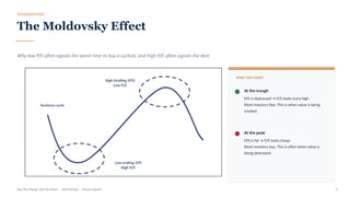 FOUNDATIONS
The Moldovsky Effect
Why low P/E often signals the worst time to buy a cyclical, and high P/E often signals the best.
READ THIS CHART
At the trough
EPS is depressed → P/E looks scary high.
Most investors flee. This is when value is being
created.
At the peak
EPS is fat → P/E looks cheap.
Most investors buy. This is often when value is
being destroyed.
Buy The Trough, Sell The Boom · Jiten Parmar · Aurum Capital 9
 