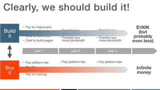 ‹#›
• Pay for Highcharts

• Cost to build ETL

• Cost to build SSO

• Cost to build pages
Build

it
Buy

it
• Possibly buy...