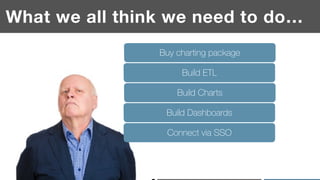 ‹#›
What we all think we need to do…
Buy charting package
Build ETL
Build Charts
Build Dashboards
Connect via SSO
 