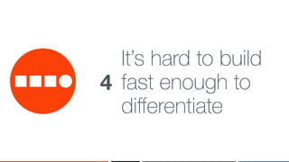 ‹#›
It’s hard to build
fast enough to
diﬀerentiate
4
 