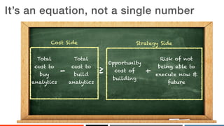 ‹#›
It’s an equation, not a single number
Total
cost to
buy
analytics
-
Total
cost to
build
analytics
≥
Opportunity
cost o...