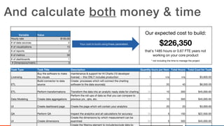 ‹#›
And calculate both money & time
Variable Value
Hourly rate $150.00
# of data sources 2
# of visualizations 15
# of rep...