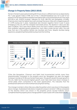 BUY Vs. RENT: A PERSONAL FINANCE PERSPECTIVE 
Change in Property Rates (2012‐2014) 
Trends in the last 3 years period starting 2012 have shown a different picture as depicted by 
the 7 year growth index in NHB. Out of the 7 cities(Ahmedabad was not a part of our 
research for 2012)Mumbaihas experienced highest gain in the real estate prices in the years 
2012-2014 with 49.87% increase, followed by Pune (38.91%) and Bangalore (12.64%). 
Chennai which had the highest rise is sixth amongst the seven cities with a negative growth 
of -2.97% during last 3 years. Hyderabad also showed negative trend in past 3 years 
emerging as the city with the cheapest real estate prices. The decline in value was also 
seen in Kolkata. The 3 year trend clearly shows that each market is behaving differently. 
From ainflation adjusted growth perspective, most cities in India has lost value. The only 
ones that are in the positive territory are Mumbai and Pune. Despite Mumbai being 
expensive, people living there prefer buying more than renting 
Change in Property Prices 2012-14 
60.00% 
50.00% 
40.00% 
30.00% 
20.00% 
10.00% 
0.00% 
-10.00% 
12.64% 
-20.00% 
Bangalore 
2.59% 
49.87% 
38.91% 
-2.97% -2.69% 
Chennai 
-10.08% 
Delhi 
Hyderabad 
Mumbai 
Pune 
Kolkata 
Change 
40.00% 
30.00% 
20.00% 
10.00% 
0.00% 
-10.00% 
Change in Rental Value 2012-14 
37.51% 
-20.00% 
Bangalore 
10.75% 
Chennai 
29.05% 
1.93% 
Delhi 
Hyderabad 
13.07% 
Mumbai 
21.21% 
-8.55% 
Pune 
Kolkata 
Change 
Cities like Bangalore, Chennai and Delhi had incremented rentals more than 
proportionately compared to the property price rise. Bangalore has seen the largest 
increase in rentals at 37.5% over the last three years. This growth dwarfs the asset growth in 
the city. Delhi has the second highest growth; even here hare have shown increase in 
rental yields when compared to the asset appreciation. This indicates that the 
professional's behavior is more inclined to buying than renting. 
The change in rentals in other cities was unlike the pattern which was shown in the property 
price changes. Hyderabad indicated a marginal increase in rental of 1.93% as compared 
to the decline which was shown in the property prices except Kolkata which 
complimented the property price change pattern in past 3 years with a decrease of 8.5%. 
Copyright C 2014 www.arthayantra.com Page No:10 
 