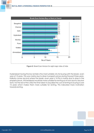 BUY Vs. RENT: A PERSONAL FINANCE PERSPECTIVE 
15+ 
15+ 
15 
15+ 
15+ 
15+ 
15+ 
15+ 
14 
14 
14 
14 
12 
11 
11 
13 
15+ 
15+ 
15+ 
15+ 
15 
15 
15+ 
0 5 10 15 20 
No.of Years 
Figure 6: Break Even Horizon for eight major cities of India 
Bangalore 
Chennai 
Delhi 
Hyderabad 
Mumbai 
Pune 
Kolkata 
Ahmedabad 
2014 
2013 
2012 
Hyderabad having the low rentals is the most suitable city for buying with the break- even 
year of 13 years. This was mainly due to drop in property prices during the past three years. 
Kolkata comes second where the break -even year is 14.This is mainly due to drop in the 
property prices. Ahmedabad would be more suitable for renting as of now due to very low 
rents. For the rest of the cities the time taken to equalize the cost of renting to buying is over 
15 years which makes them more suitable for renting. This indicated more inclination 
towards renting. 
Copyright C 2014 www.arthayantra.com Page No:16 
 