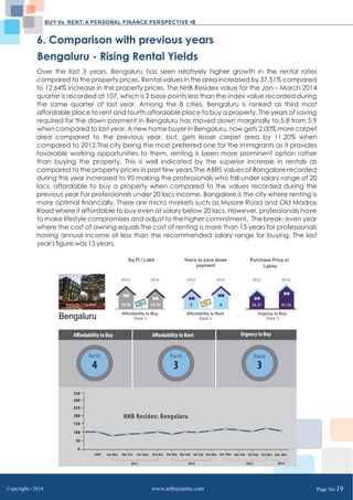 BUY Vs. RENT: A PERSONAL FINANCE PERSPECTIVE 
6. Comparison with previous years 
Bengaluru - Rising Rental Yields 
Over the last 3 years, Bengaluru has seen relatively higher growth in the rental rates 
compared to the property prices. Rental values in the area increased by 37.51% compared 
to 12.64% increase in the property prices. The NHB Residex value for the Jan – March 2014 
quarter is recorded at 107, which is 2 base points less than the index value recorded during 
the same quarter of last year. Among the 8 cities, Bengaluru is ranked as third most 
affordable place to rent and fourth affordable place to buy a property. The years of saving 
required for the down payment in Bengaluru has moved down marginally to 5.8 from 5.9 
when compared to last year. A new home buyer in Bengaluru, now gets 2.00% more carpet 
area compared to the previous year, but, gets lesser carpet area by 11.20% when 
compared to 2012.The city being the most preferred one for the immigrants as it provides 
favorable working opportunities to them, renting is been more prominent option rather 
than buying the property. This is well indicated by the superior increase in rentals as 
compared to the property prices in past few years.The ABRS values of Bangalore recorded 
during this year increased to 90 making the professionals who fall under salary range of 20 
lacs, affordable to buy a property when compared to the values recorded during the 
previous year.For professionals under 20 lacs income, Bangalore is the city where renting is 
more optimal financially. There are micro markets such as Mysore Road and Old Madras 
Road where it affordable to buy even at salary below 20 lacs. However, professionals have 
to make lifestyle compromises and adjust to the higher commitment. The break- even year 
where the cost of owning equals the cost of renting is more than 15 years for professionals 
having annual income of less than the recommended salary range for buying. The last 
year's figure was 15 years. 
Bengaluru 
Years to save down 
payment 
2012: 2014: 
Rent 
5 6 
Affordability to Rent: 
Rank 3 
Purchase Price in 
Lakhs 
2012: 2014: 
54.37 61.24 
Urgency to Buy: 
Rank 3 
Sq.Ft / Lakh 
2012: 2014: 
Buy 
18.39 16.33 
Affordability to Buy: 
Rank 4 
Copyright C 2014 www.arthayantra.com Page No:19 
 
