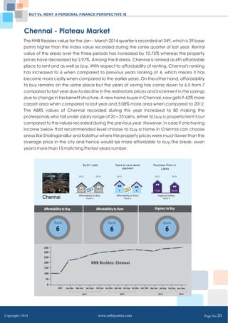 BUY Vs. RENT: A PERSONAL FINANCE PERSPECTIVE 
Chennai - Plateau Market 
The NHB Residex value for the Jan – March 2014 quarter is recorded at 349, which is 39 base 
points higher than the index value recorded during the same quarter of last year. Rental 
value of the areas over the three periods has increased by 10.75% whereas the property 
prices have decreased by 2.97%. Among the 8 areas, Chennai is ranked as 6th affordable 
place to rent and as well as buy. With respect to affordability of renting, Chennai's ranking 
has increased to 6 when compared to previous years ranking of 4, which means it has 
become more costly when compared to the earlier years. On the other hand, affordability 
to buy remains on the same place but the years of saving has come down to 6.5 from 7 
compared to last year due to decline in the real estate prices and increment in the savings 
due to change in tax benefit structure. A new home buyer in Chennai, now gets 9.43% more 
carpet area when compared to last year and 3.08% more area when compared to 2012. 
The ABRS values of Chennai recorded during this year increased to 80 making the 
professionals who fall under salary range of 20 – 25 lakhs, either to buy a property/rent it out 
compared to the values recorded during the previous year. However, in case if one having 
income below that recommended level choose to buy a home in Chennai can choose 
areas like Sholinganallur and Kolathur where the property prices were much lower than the 
average price in the city and hence would be more affordable to buy.The break- even 
year is more than 15 matching the last years number. 
Chennai 
Years to save down 
payment 
2012: 
Rent 
7 6 
Affordability to Rent: 
Rank 6 
Purchase Price in 
Lakhs 
2012: 2014: 
71.62 69.49 
Urgency to Buy: 
Rank 6 
Sq.Ft / Lakh 
2012: 2014: 
Buy 
13.96 14.39 
Affordability to Buy: 
Rank 6 
Copyright C 2014 www.arthayantra.com Page No:20 
 