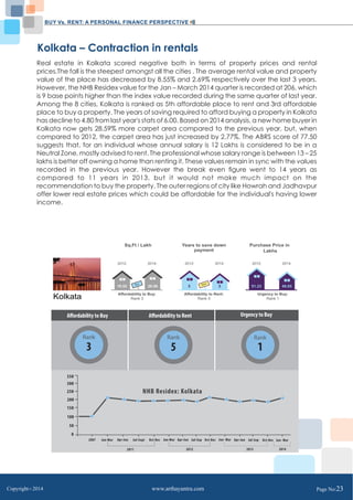 BUY Vs. RENT: A PERSONAL FINANCE PERSPECTIVE 
Kolkata – Contraction in rentals 
Real estate in Kolkata scored negative both in terms of property prices and rental 
prices.The fall is the steepest amongst all the cities . The average rental value and property 
value of the place has decreased by 8.55% and 2.69% respectively over the last 3 years. 
However, the NHB Residex value for the Jan – March 2014 quarter is recorded at 206, which 
is 9 base points higher than the index value recorded during the same quarter of last year. 
Among the 8 cities, Kolkata is ranked as 5th affordable place to rent and 3rd affordable 
place to buy a property. The years of saving required to afford buying a property in Kolkata 
has decline to 4.80 from last year's stats of 6.00. Based on 2014 analysis, a new home buyer in 
Kolkata now gets 28.59% more carpet area compared to the previous year, but, when 
compared to 2012, the carpet area has just increased by 2.77%. The ABRS score of 77.50 
suggests that, for an individual whose annual salary is 12 Lakhs is considered to be in a 
Neutral Zone, mostly advised to rent. The professional whose salary range is between 13 – 25 
lakhs is better off owning a home than renting it. These values remain in sync with the values 
recorded in the previous year. However the break even figure went to 14 years as 
compared to 11 years in 2013, but it would not make much impact on the 
recommendation to buy the property. The outer regions of city like Howrah and Jadhavpur 
offer lower real estate prices which could be affordable for the individual's having lower 
income. 
Kolkata 
Years to save down 
payment 
2012: 2014: 
Rent 
5 5 
Affordability to Rent: 
Rank 5 
Purchase Price in 
Lakhs 
2012: 2014: 
51.23 49.85 
Urgency to Buy: 
Rank 1 
Sq.Ft / Lakh 
2012: 2014: 
Buy 
19.52 20.06 
Affordability to Buy: 
Rank 3 
Copyright C 2014 www.arthayantra.com Page No:23 
 