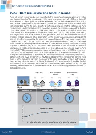 BUY Vs. RENT: A PERSONAL FINANCE PERSPECTIVE 
Pune – Both real estate and rental increase 
Pune still largely remains a buyer's market with the property prices increasing at a higher 
rate than rental rates. The rental prices in the area have increased by 21.21% over the last 3 
years when the property prices have increased by 38.91%. The NHB Residex value for the 
Jan – March 2014 quarter is recorded at 232, which is 11 base points higher than the index 
value recorded during the same quarter of last year. Compared to the earlier years, Pune 
has become costlier, both in renting as well as owning the property. Among the 8 cities, 
Pune, now stands at fourth most affordable place to rent while it stand fifth in terms of 
affordability to buy compared to last year's ranking of second and third respectively. Being 
the neighbor of the most expensive city (Mumbai) and due to comparatively lower 
property prices it became a hot destination for the property purchase during the past 2-3 
years. It is well represented by the increase in property prices. The vast improvement in job 
opportunities in the past also contributed a lot to the property prices as lot of professional 
were keen to buy the property and intended to settle down in the city. The years of saving 
required to afford buying a property in Pune has increased to 5.60. Based on the previous 
year prices, a middle professional needed to save for 5.20 years. A new home buyer in Pune 
now gets 9.27% lesser carpet area compared to the previous year and 28% less area when 
compared to 2012.Due to the rise in the property prices, the ABRS values of Pune recorded 
during this year decreased to 80 making the professionals who fall under salary range of 20 – 
25 lakhs, either to buy a property/rent it out as opposed to 90 for professionals earning more 
than 15 lakhs during the last year. The incremental rates also had an impact on the break-even 
year which is not looking achievable during the loan tenure which is unlike the last 
year figure of 15. Some areas like Hadapsar and Kondhwa were found to have cheaper 
property rates and proven to be affordable for the individuals having income between 10- 
20 lacs per annum. 
Pune 
Years to save down 
payment 
2012: 2014: 
Rent 
4 6 
Affordability to Rent: 
Rank 4 
Purchase Price in 
Lakhs 
2012: 2014: 
42.76 59.39 
Urgency to Buy: 
Rank 5 
Sq.Ft / Lakh 
2012: 2014: 
Buy 
23.39 16.84 
Affordability to Buy: 
Rank 5 
Copyright C 2014 www.arthayantra.com Page No:25 
 