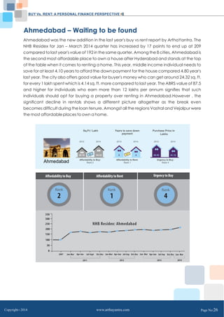 BUY Vs. RENT: A PERSONAL FINANCE PERSPECTIVE 
Ahmedabad – Waiting to be found 
Ahmedabad was the new addition in the last year's buy vs rent report by ArthaYantra. The 
NHB Residex for Jan – March 2014 quarter has increased by 17 points to end up at 209 
compared to last year's value of 192 in the same quarter. Among the 8 cities, Ahmedabad is 
the second most affordable place to own a house after Hyderabad and stands at the top 
of the table when it comes to renting a home. This year, middle income individual needs to 
save for at least 4.10 years to afford the down payment for the house compared 4.80 year's 
last year. The city also offers good value for buyer's money who can get around 24.32 sq. ft. 
for every 1 lakh spent which is 4.14 sq. ft. more compared to last year. The ABRS value of 87.5 
and higher for individuals who earn more than 12 lakhs per annum signifies that such 
individuals should opt for buying a property over renting in Ahmedabad.However , the 
significant decline in rentals shows a different picture altogether as the break even 
becomes difficult during the loan tenure. Amongst all the regions Vastral and Vejalpur were 
the most affordable places to own a home. 
Ahmedabad 
Years to save down 
payment 
2013: 2014: 
Rent 
5 4 
Affordability to Rent: 
Rank 1 
Purchase Price in 
Lakhs 
2012: 2014: 
49.55 41.12 
Urgency to Buy: 
Rank 4 
Sq.Ft / Lakh 
2012: 2014: 
Buy 
20.18 24.32 
Affordability to Buy: 
Rank 2 
Copyright C 2014 www.arthayantra.com Page No:26 
 