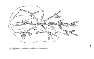 Fig37 Mind map by a boy who twice failed O level Economics. See
                                                                  1
text page 95.
 