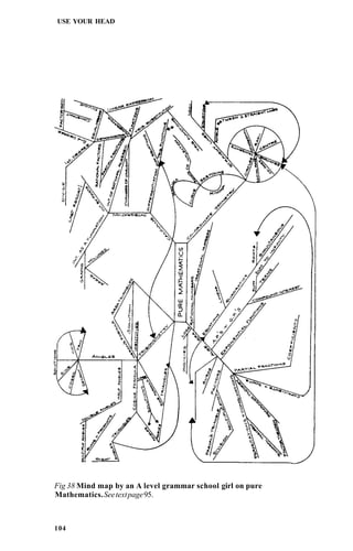 USE YOUR HEAD




Fig 38 Mind map by an A level grammar school girl on pure
Mathematics. See text page 95.



104
 