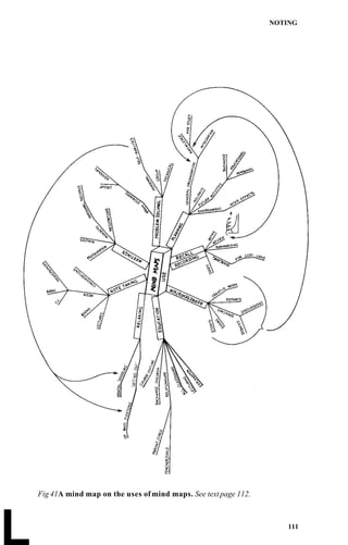 NOTING




    Fig 41A mind map on the uses of mind maps. See text page 112.




L                                                                       111
 