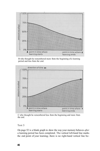 B who thought he remembered more from the beginning of a learning
period and less from the end.




C who thought he remembered less from the beginning and more from
the end.


Test 3
On page 52 is a blank graph to show the way your memory behaves after
a learning period has been completed. The vertical left-hand line marks
the end point of your learning; there is no right-hand vertical line be-


46
 