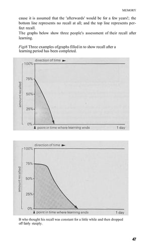 MEMORY

cause it is assumed that the 'afterwards' would be for a few years!; the
bottom line represents no recall at all; and the top line represents per-
fect recall.
The graphs below show three people's assessment of their recall after
learning.

Figi6 Three examples of graphs filled in to show recall after a
learning period has been completed.




B who thought his recall was constant for a little while and then dropped
off fairly steeply.



                                                                            47
 
