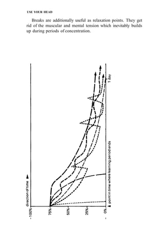 USE YOUR HEAD

   Breaks are additionally useful as relaxation points. They get
rid of the muscular and mental tension which inevitably builds
up during periods of concentration.
 