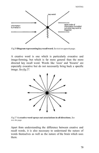 NOTING




                                                          same order of
                                                          information funnelled
                                                          out when key word is
                                                          triggered




Fig 26 Diagram representing key recall word. See text on opposite page.


A creative word is one which is particularly evocative and
image-forming, but which is far more general than the more
directed key recall word. Words like 'ooze' and 'bizarre' are
especially evocative but do not necessarily bring back a specific
image. See fig 27.




Fig 27 A creative word sprays out associations in all directions. See
text this page.


Apart from understanding the difference between creative and
recall words, it is also necessary to understand the nature of
words themselves as well as the nature of the brain which uses
them.


                                                                              79
 