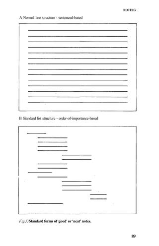 NOTING

A Normal line structure - sentenced-based




B Standard list structure - order-of-importance-based




Fig 33 Standard forms of 'good' or 'neat' notes.


                                                           89
 