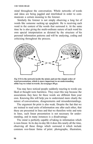 USE YOUR HEAD

mind throughout the conversation. Whole networks of words
and ideas are being juggled and interlinked in order to com-
municate a certain meaning to the listener.
    Similarly the listener is not simply observing a long list of
words like someone sucking up spaghetti. He is receiving each
word in the context of the words that surround it. At the same
time he is also giving the multi-ordinate nature of each word his
own special interpretation as dictated by the structure of his
personal information patterns and will be analysing, coding and
criticising throughout the process.




Fig 34 It is the network inside the mind, and not the simple order of
word presentation, which is more important to an understanding
of the way we relate to words. See text pages 88-go.

   You may have noticed people suddenly reacting to words you
liked or thought were harmless. They react this way because the
associations they have for these words are different from your
own. Knowing this will help you to understand more clearly the
nature of conversations, disagreements and misunderstandings.
   The argument for print is also weak. Despite the fact that we
are trained to read units of information one after each other, that
these are presented in lines and that we therefore write and note
in lines, such linear presentation is not necessary for under-
standing, and in many instances is a disadvantage.
   The mind is perfectly capable of taking in information which
is non-linear. In its day-to-day life it does this nearly all the time,
observing all those things which surround it which include
common non-linear forms of print: photographs, illustration,


90
 
