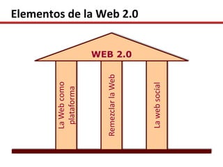 La Web como
  plataforma



Remezclar la Web
                   WEB 2.0
                             Elementos de la Web 2.0




  La web social
 