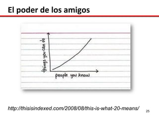 El poder de los amigos




http://thisisindexed.com/2008/08/this-is-what-20-means/   25
 