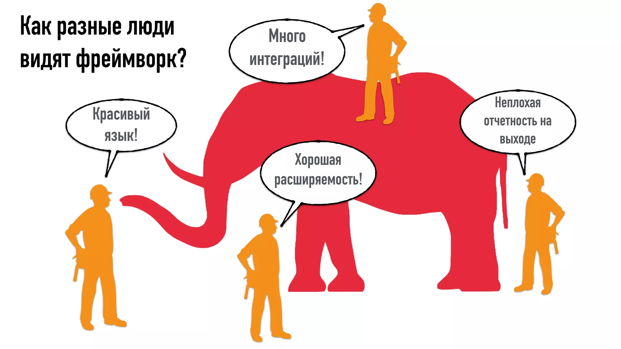 Красивый
язык!
Хорошая
расширяемость!
Неплохая
отчетность на
выходе
Много
интеграций!
Как разные люди
видят фреймворк?
 