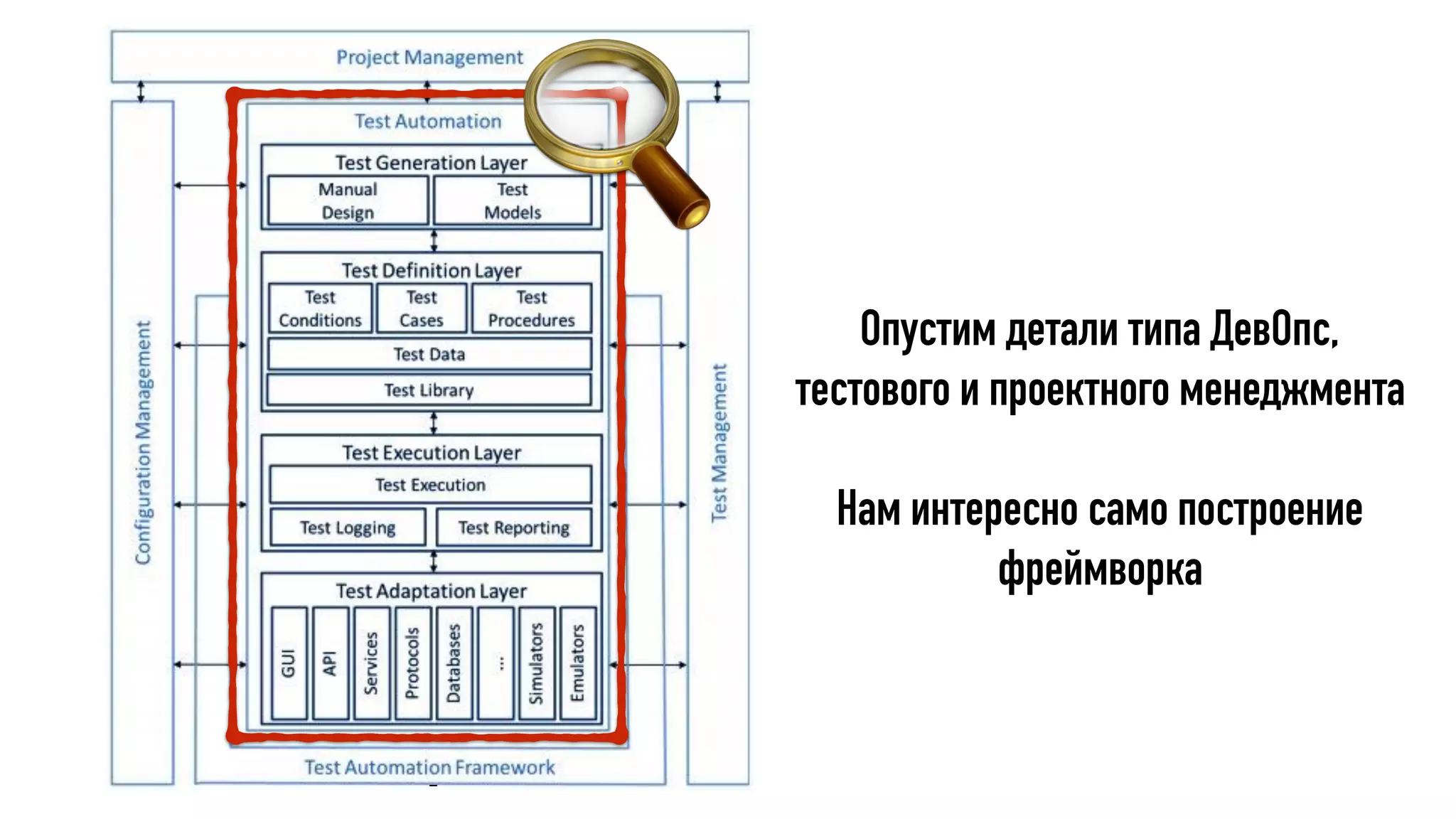 Опустим детали типа ДевОпс,
тестового и проектного менеджмента
Нам интересно само построение
фреймворка
 