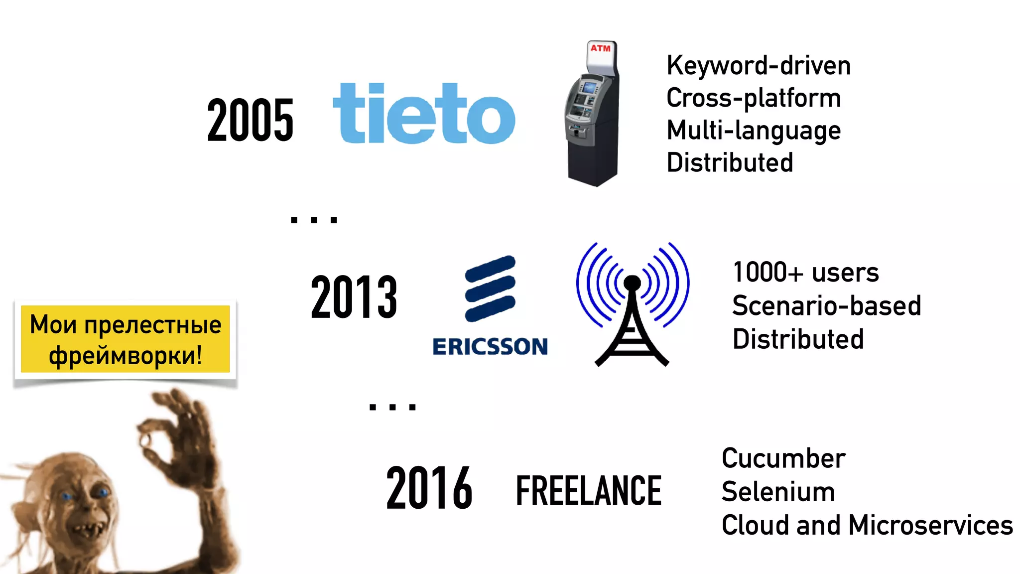2005
2013
2016 FREELANCE
Keyword-driven
Cross-platform 
Multi-language
Distributed
1000+ users
Scenario-based
Distributed
Cucumber
Selenium
Cloud and Microservices
Мои прелестные
фреймворки!
…
…
 