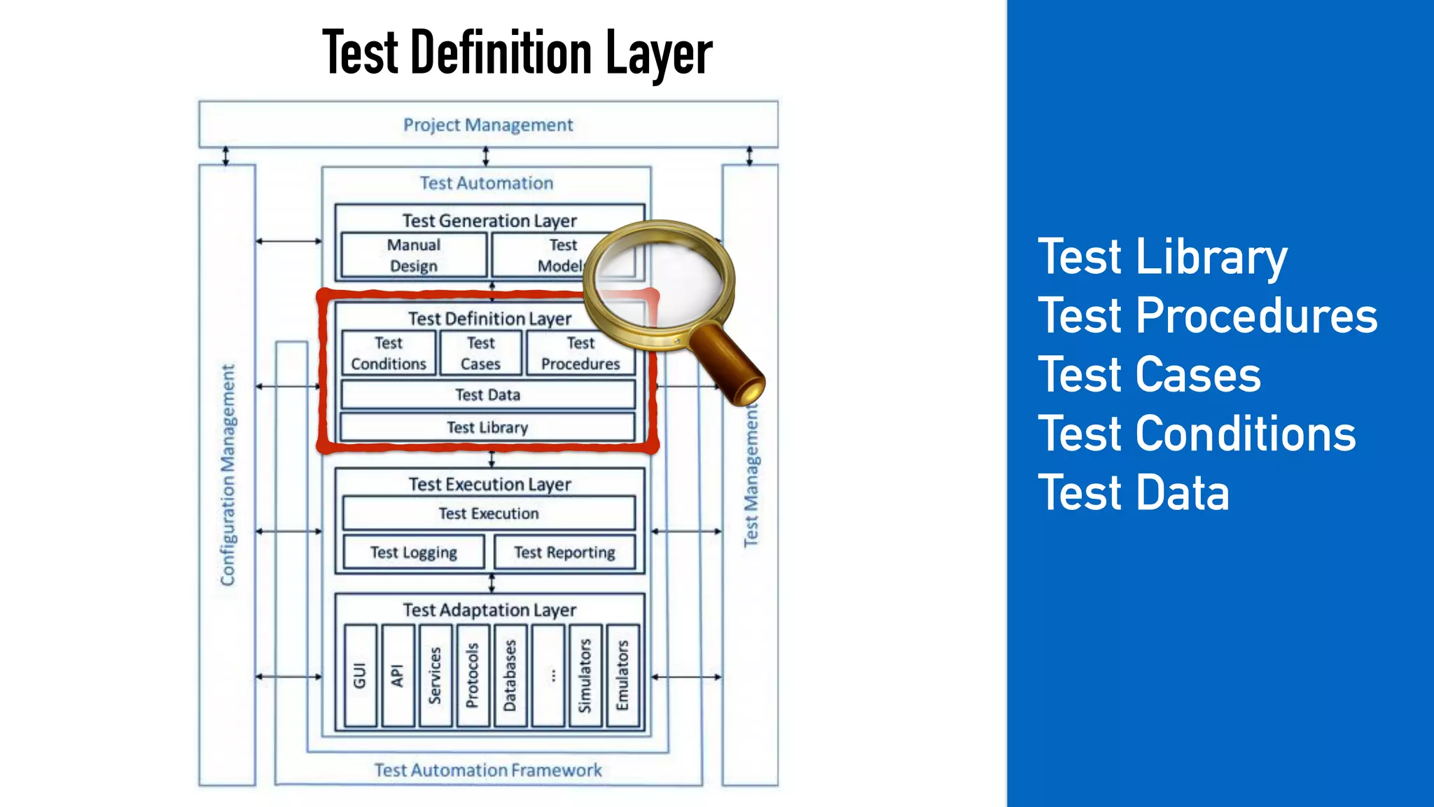Test Definition Layer
Test Library
Test Procedures
Test Cases
Test Conditions
Test Data
 