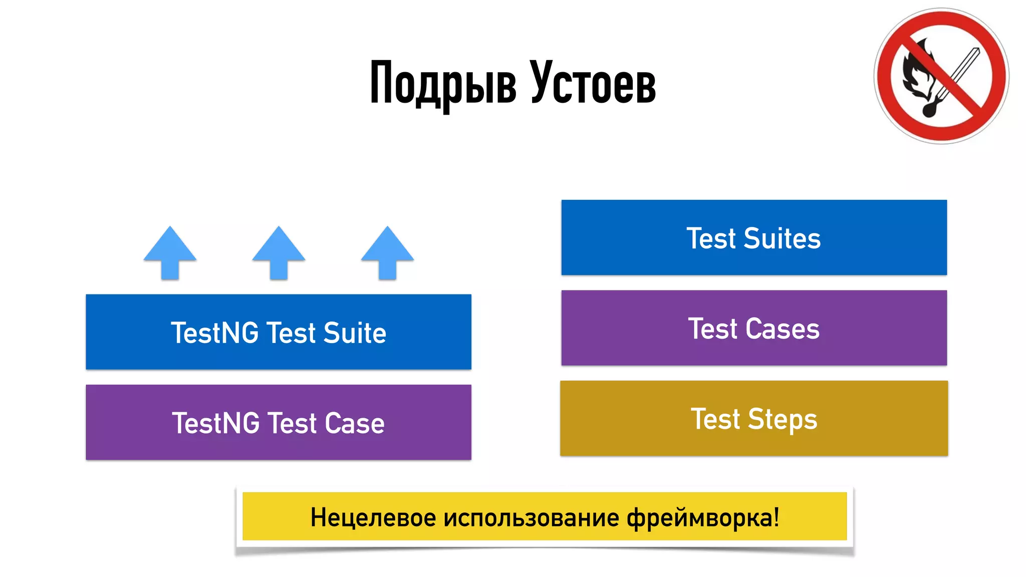 Подрыв Устоев
TestNG Test Suite
TestNG Test Case
Test Suites
Test Cases
Test Steps
Нецелевое использование фреймворка!
 