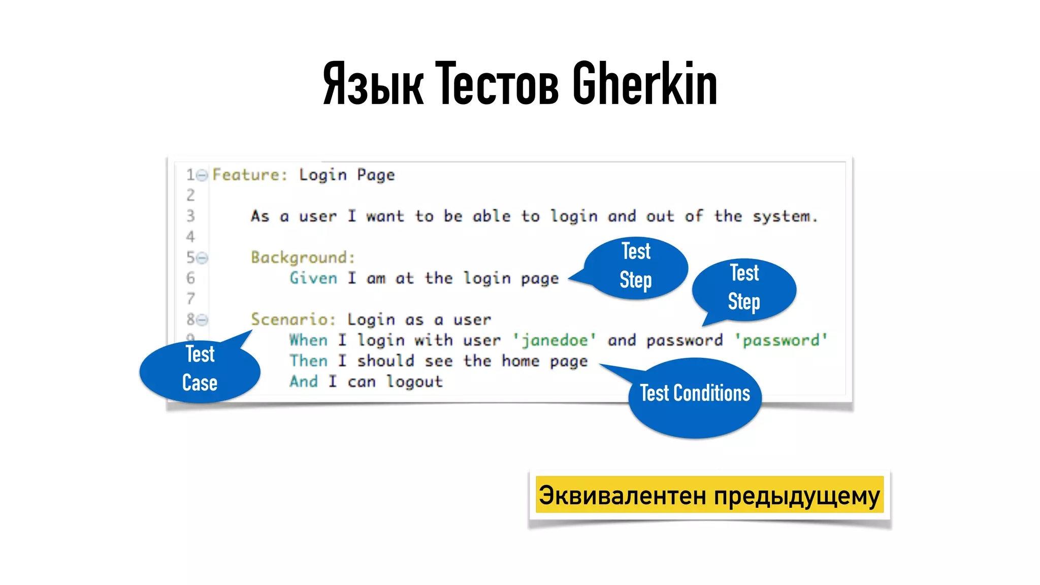 Язык Тестов Gherkin
Test
Step
Test Conditions
Test
Step
Test
Case
Эквивалентен предыдущему
 