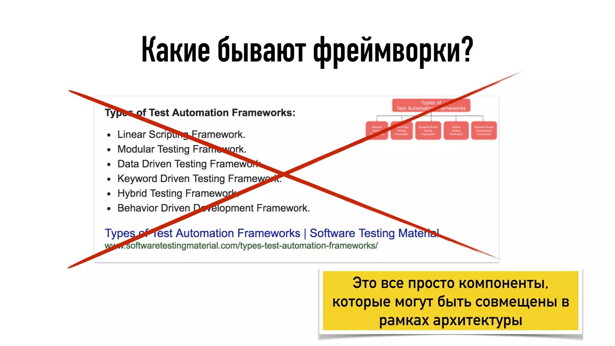 Какие бывают фреймворки?
Это все просто компоненты,
которые могут быть совмещены в
рамках архитектуры
 