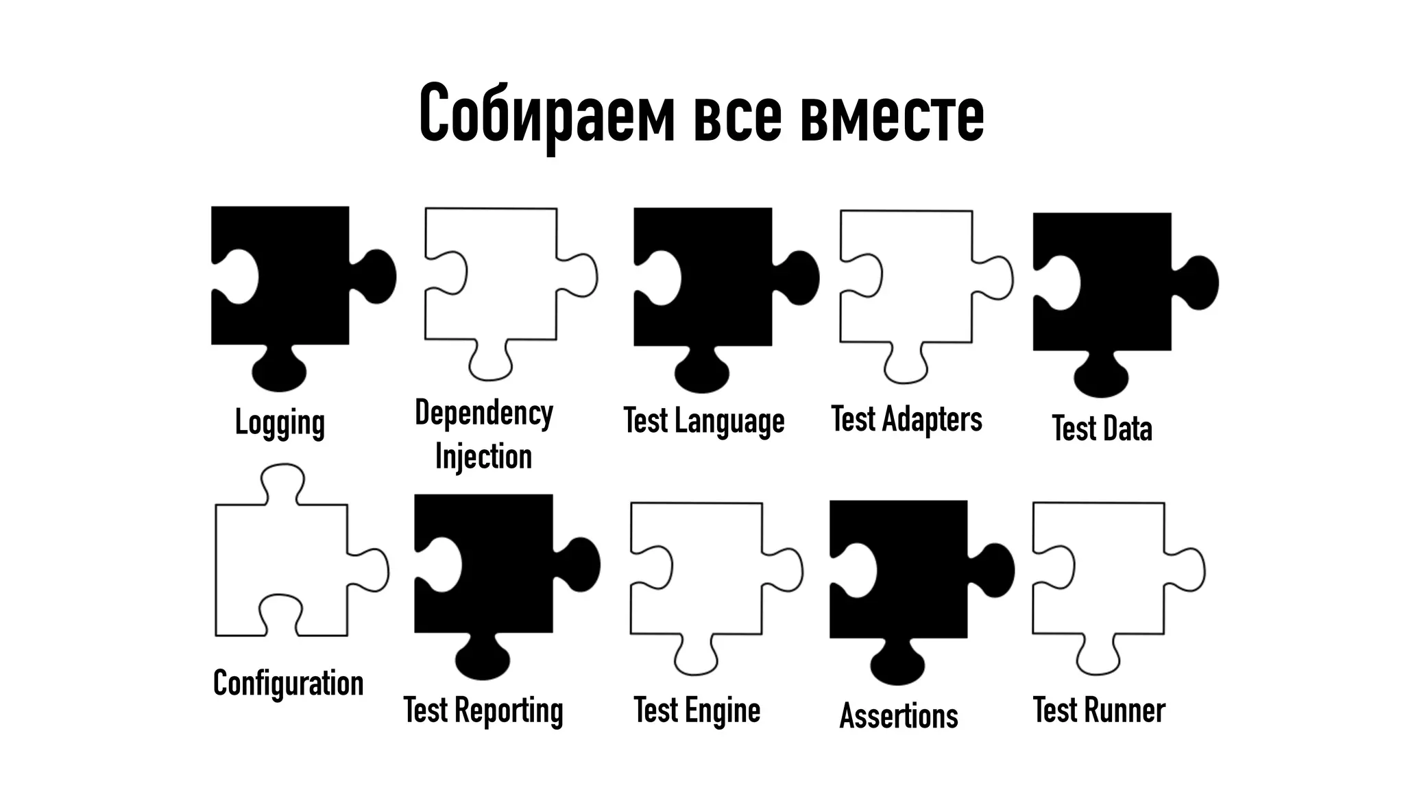 Собираем все вместе
Configuration
Test Reporting Test Engine Assertions
Logging Dependency
Injection
Test Language Test Adapters
Test Runner
Test Data
 