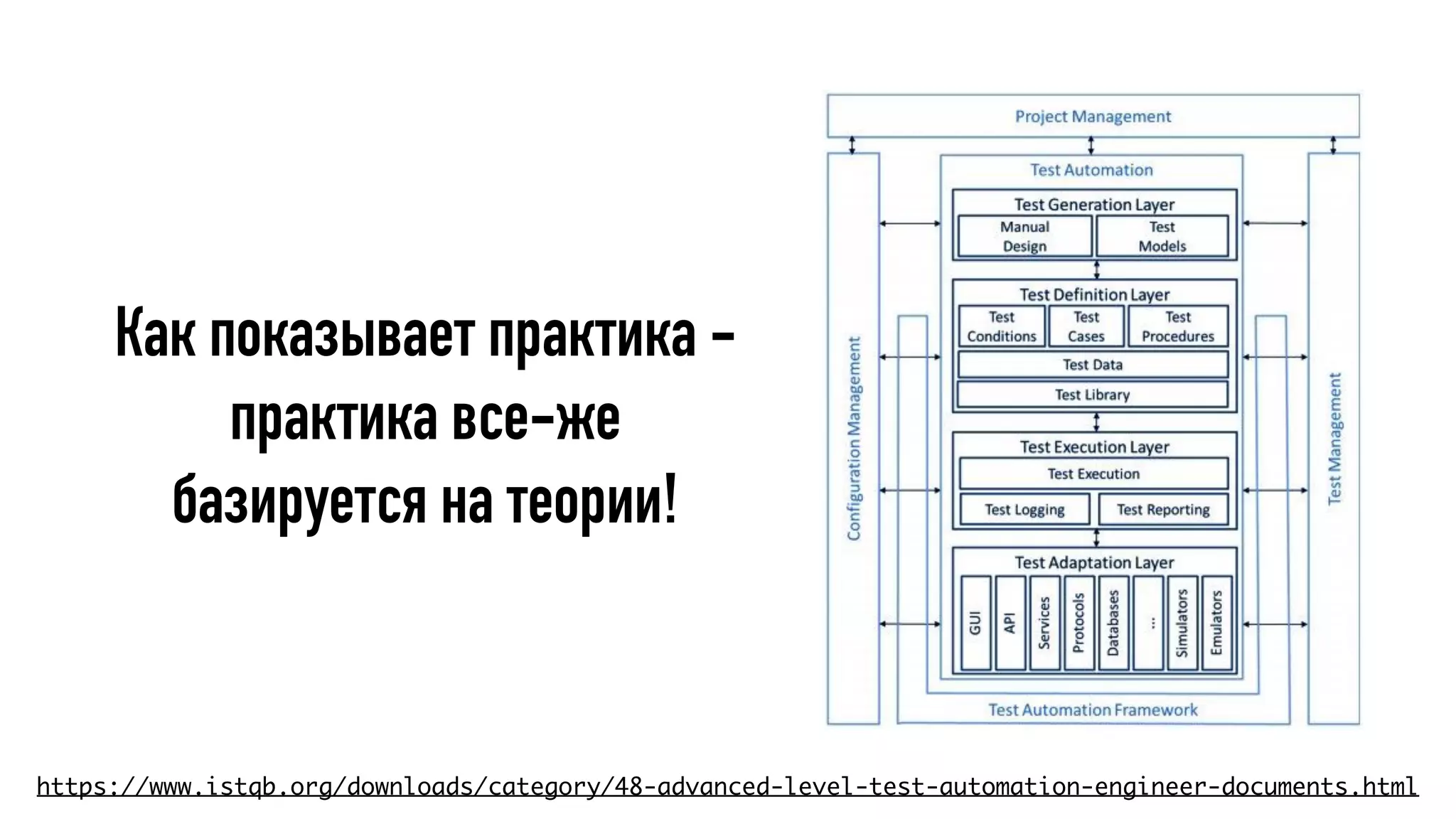 Как показывает практика -
практика все-же
базируется на теории!
https://www.istqb.org/downloads/category/48-advanced-level-test-automation-engineer-documents.html
 