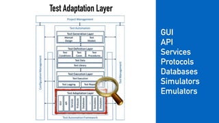 Test Adaptation Layer
GUI
API
Services
Protocols
Databases
Simulators
Emulators
 