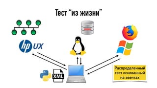 Тест “из жизни”
Распределенный
тест основанный
на эвентах
 