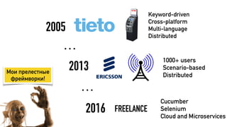 2005
2013
2016 FREELANCE
Keyword-driven
Cross-platform 
Multi-language
Distributed
1000+ users
Scenario-based
Distributed
Cucumber
Selenium
Cloud and Microservices
Мои прелестные
фреймворки!
…
…
 