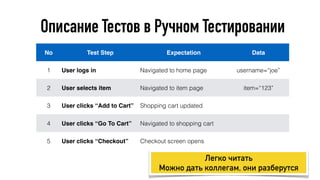 Описание Тестов в Ручном Тестировании
No Test Step Expectation Data
1 User logs in Navigated to home page username=“joe”
2 User selects item Navigated to item page item=“123”
3 User clicks “Add to Cart” Shopping cart updated
4 User clicks “Go To Cart” Navigated to shopping cart
5 User clicks “Checkout” Checkout screen opens
Легко читать 
Можно дать коллегам, они разберутся
 