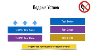 Подрыв Устоев
TestNG Test Suite
TestNG Test Case
Test Suites
Test Cases
Test Steps
Нецелевое использование фреймворка!
 
