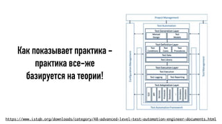 Как показывает практика -
практика все-же
базируется на теории!
https://www.istqb.org/downloads/category/48-advanced-level-test-automation-engineer-documents.html
 