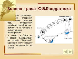 Ним було розглянуто проблеми створення міжпланетних ракетних баз, повернення космічних кораблів на  Землю та їх посадку з гальмуванням атмосферою. У 1969р. в США за “Трасою Кондратюка” на кораблі “Аполло-9” здійснено політ перших у світі астронавтів на Місяць. Зоряна траса Ю.В.Кондратюка 