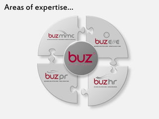 Areas of expertise…
 