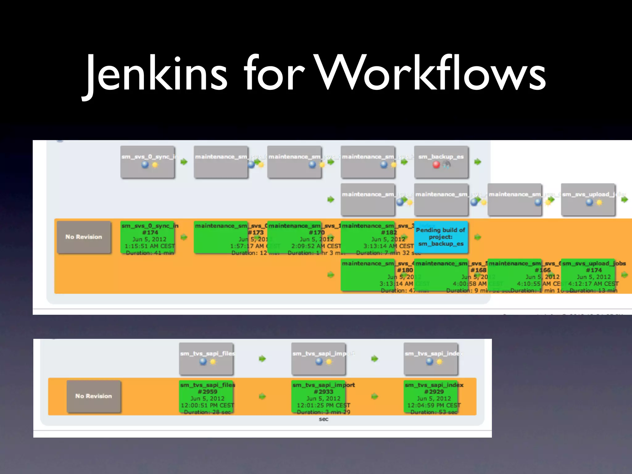 Jenkins for Workﬂows
 