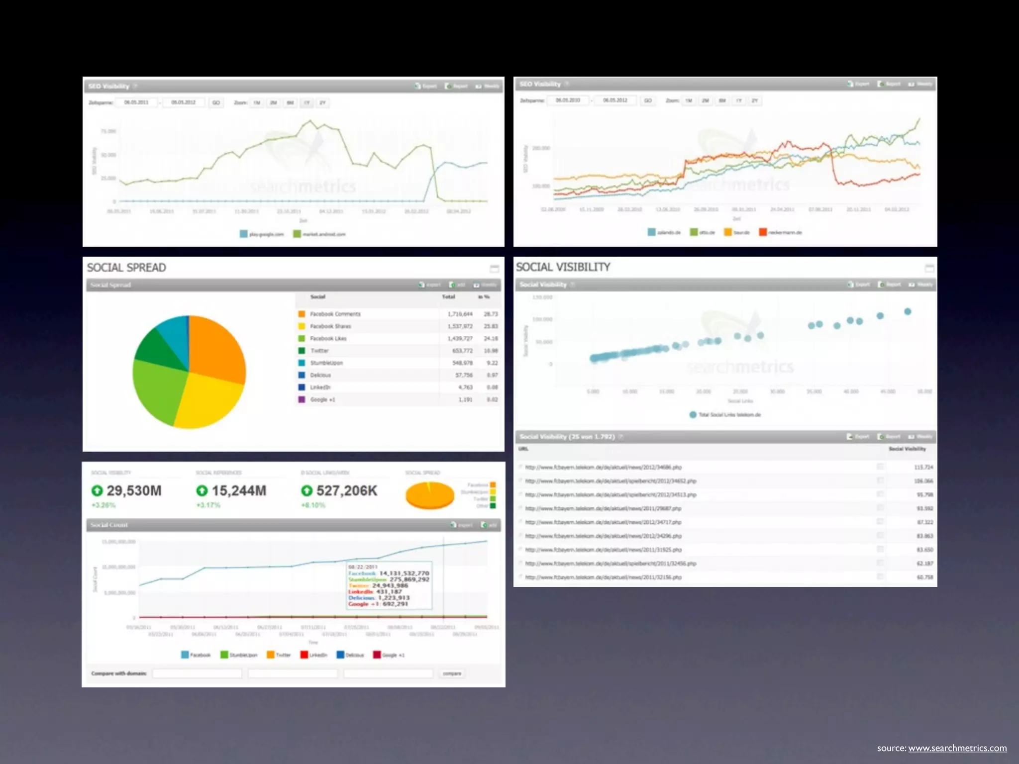 source: www.searchmetrics.com
 