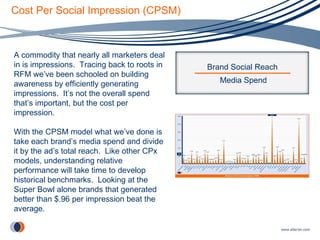 Cost Per Social Impression (CPSM) A commodity that nearly all marketers deal in is impressions.  Tracing back to roots in RFM we’ve been schooled on building awareness by efficiently generating impressions.  It’s not the overall spend that’s important, but the cost per impression.  With the CPSM model what we’ve done is take each brand’s media spend and divide it by the ad’s total reach.  Like other CPx models, understanding relative performance will take time to develop historical benchmarks.  Looking at the Super Bowl alone brands that generated better than $.96 per impression beat the average. Brand Social Reach Media Spend 